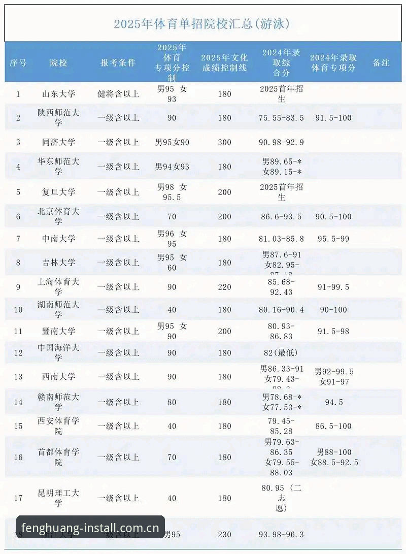 凤凰体育直播推荐迎来2025新版升级，用户反馈与行业趋势深度解析
