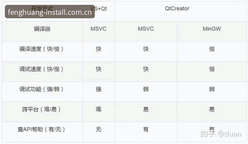 凤凰体育官方入口选择指南：2025新版下载安装详解